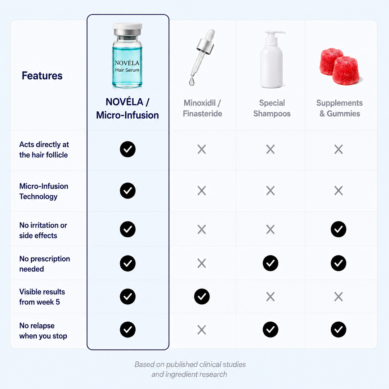 NOVÉLA Micro-Infusion System™